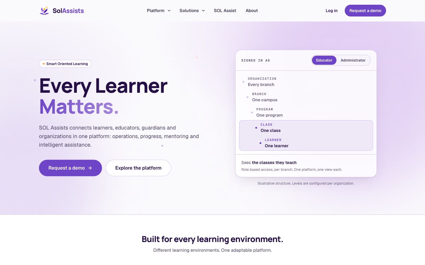 The SOL Assists marketing site. A headline reads “Every Learner Matters.” Beside it, an access panel toggles between Educator and Administrator and shows the institution structure.
